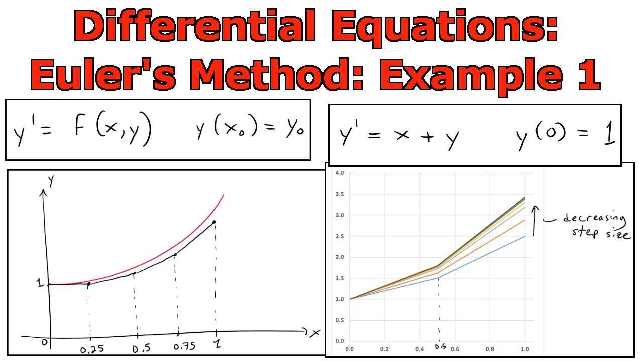 Differential Equations: Euler's Method: Example 1