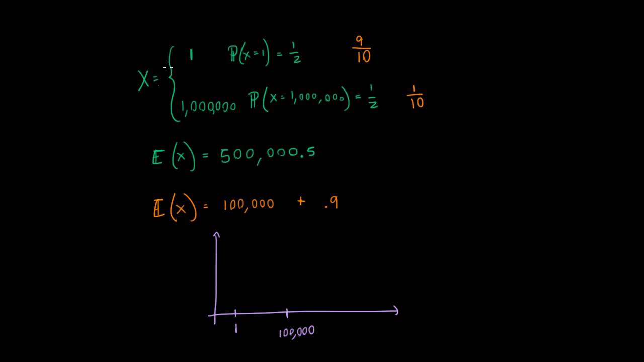 Valor esperado E(X)