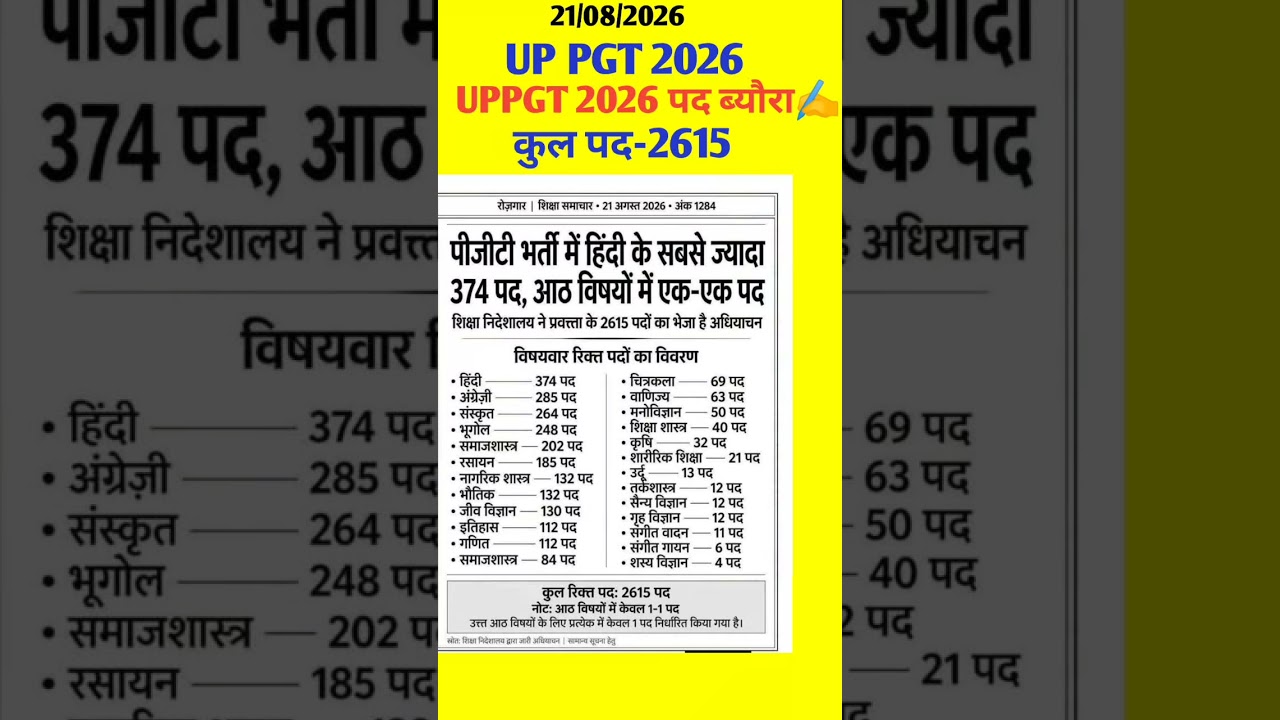 Up pgt vacancy latest Update