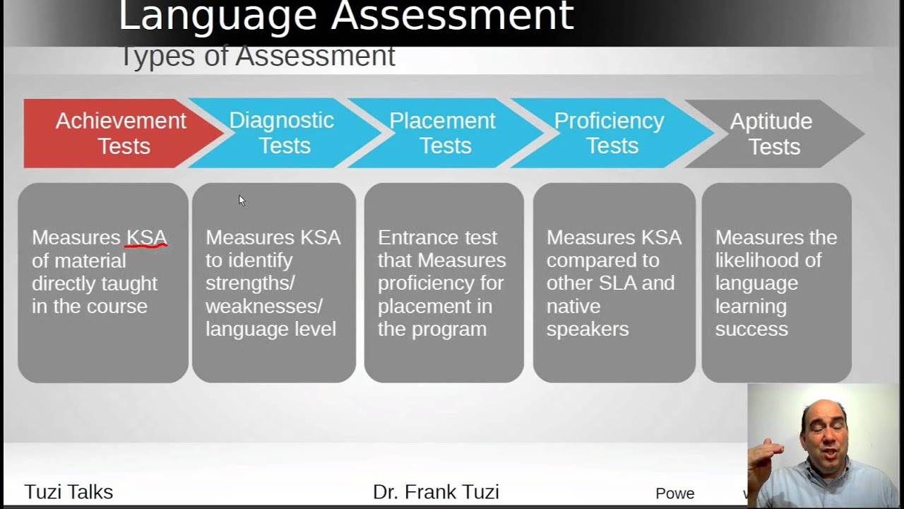 Language Assessment: Concepts and Issues