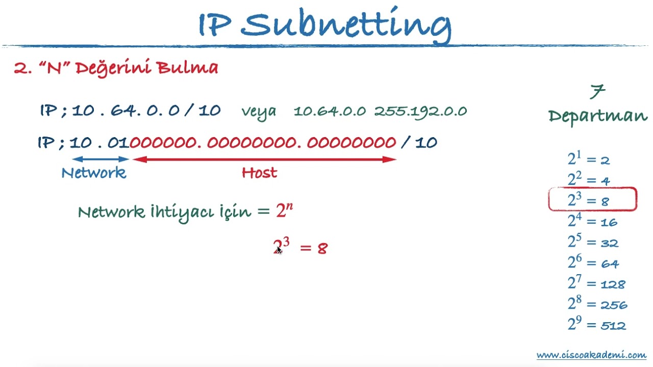 09 - IP Subnetting - Alt Ağlara Bölme - Örnek -3