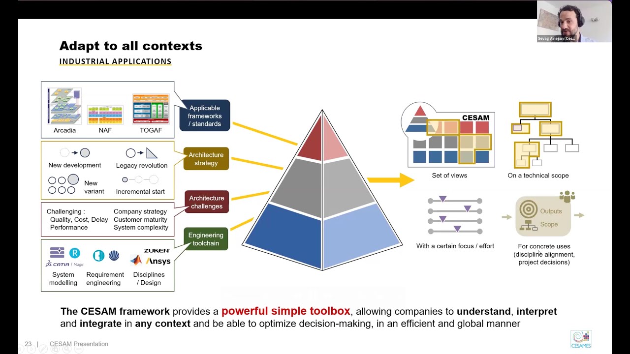 Webinar 17 - Marco CESAM (CESAM Framework)