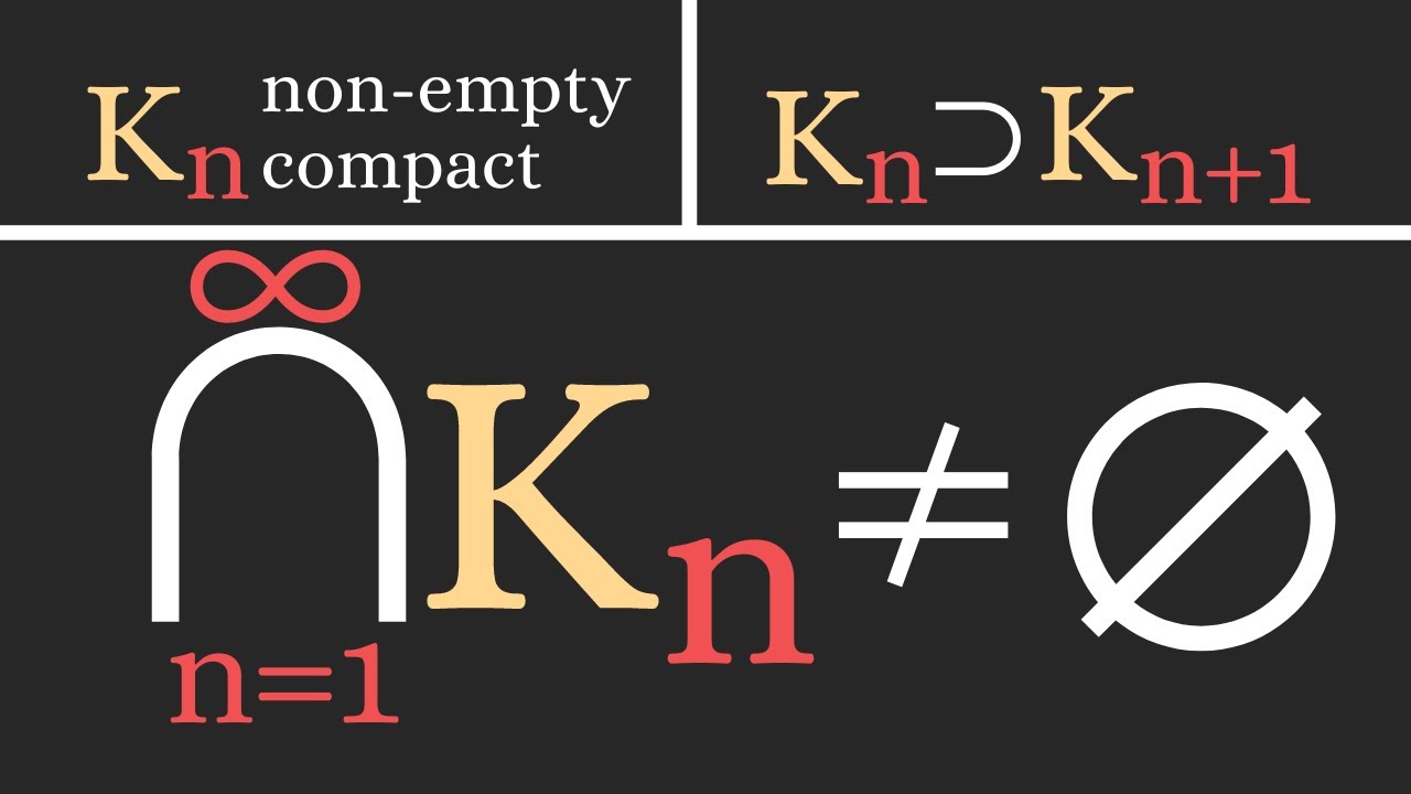 Real Analysis | Nested compact sets.