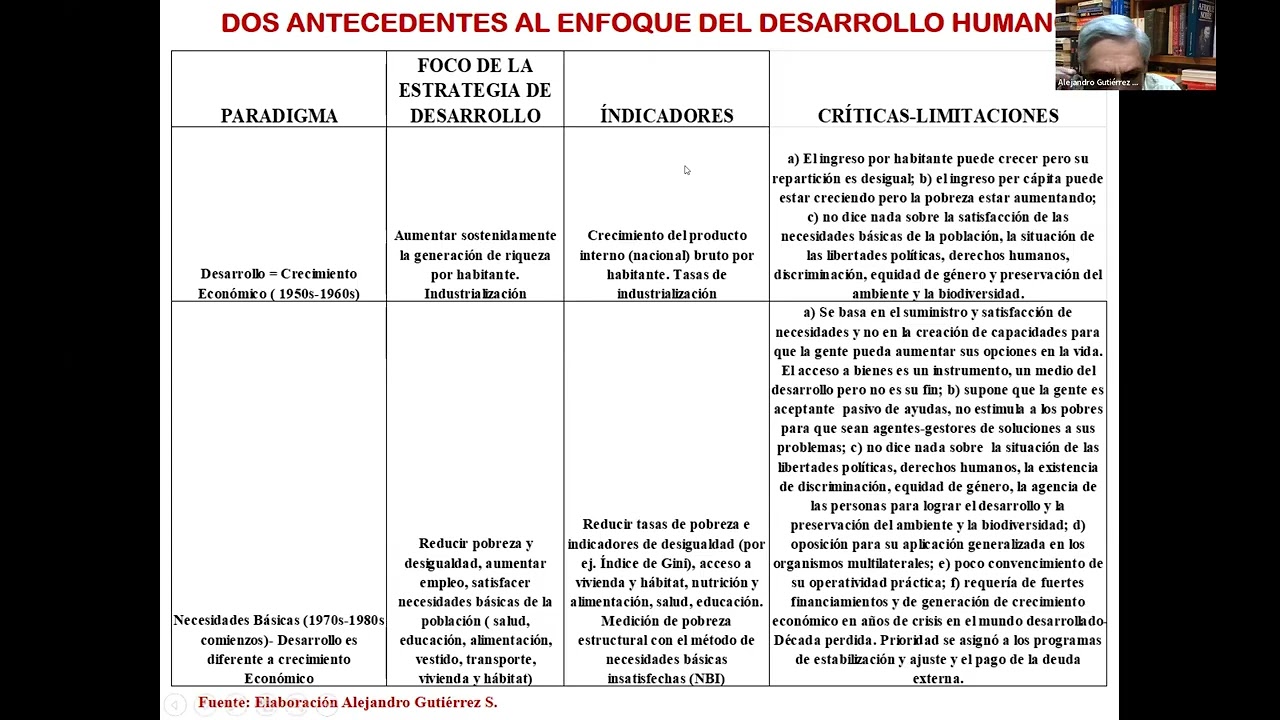 Seminario: Desarrollo: estrategias, políticas, estilos y desafíos en el siglo XXI