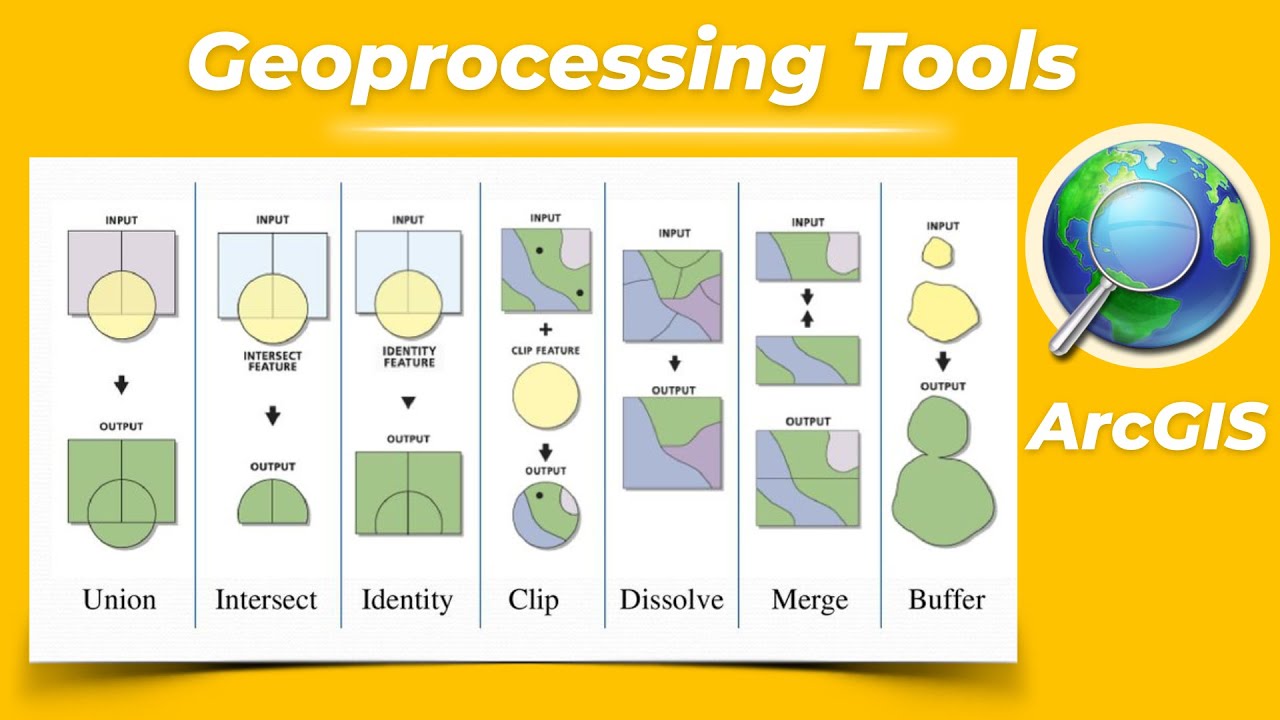 ArcGIS Geoprocessing tools (Buffer, Clip, Dissolve, Merge, Intersect, Union, etc.)