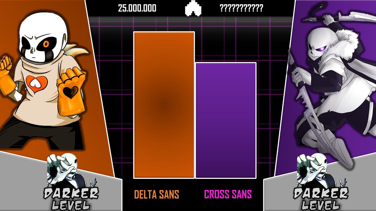 Delta!Sans Vs Cross!Sans Power Levels