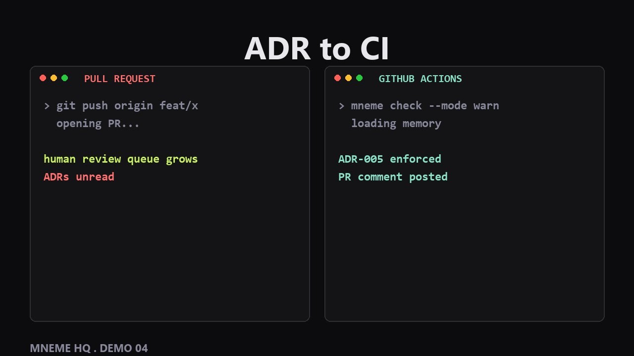 What ADR enforcement in CI should look like