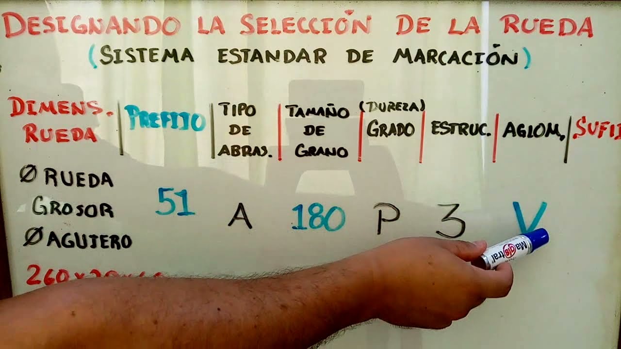 SELECCIONANDO LA RUEDA ABRASIVA (Identificando la Simbología)