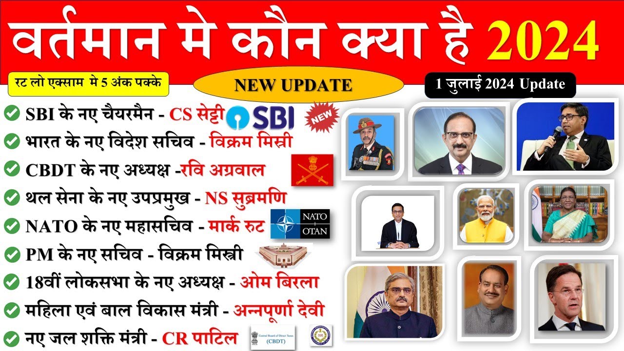 वर्तमान में कौन क्या है 2024 | vartman me kon kya hai 2024 | Current affairs 2024 Wartman mein kaun