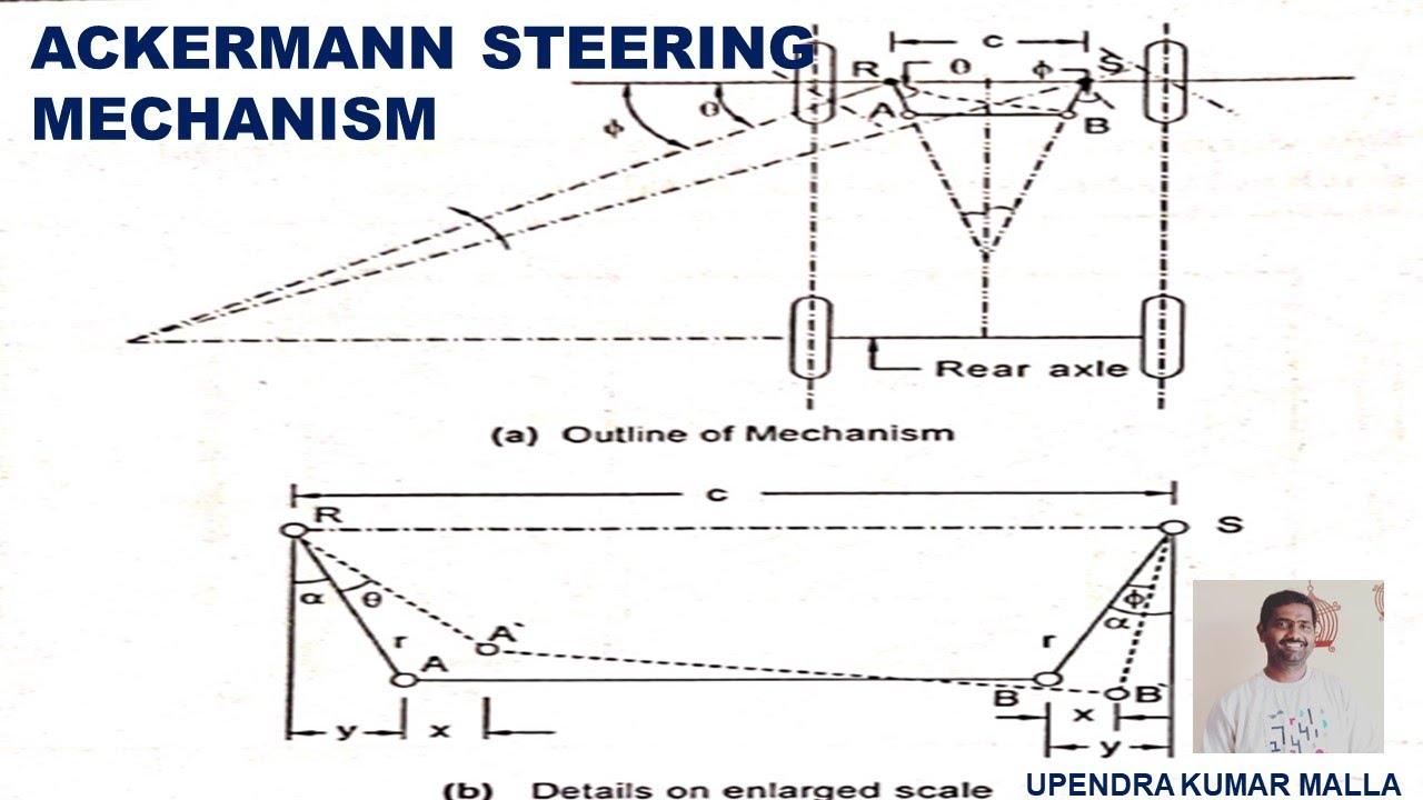 Ackermann Steering Mechanism | Steering Mechanism | Automobile Engineering | Automobiles | Basics
