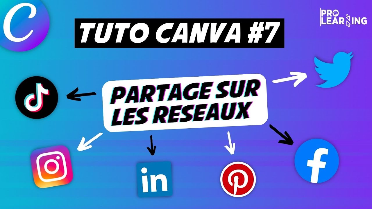 Comment PUBLIER automatiquement un design CANVA sur les RÉSEAUX SOCIAUX (Insta, LinkedIn...)