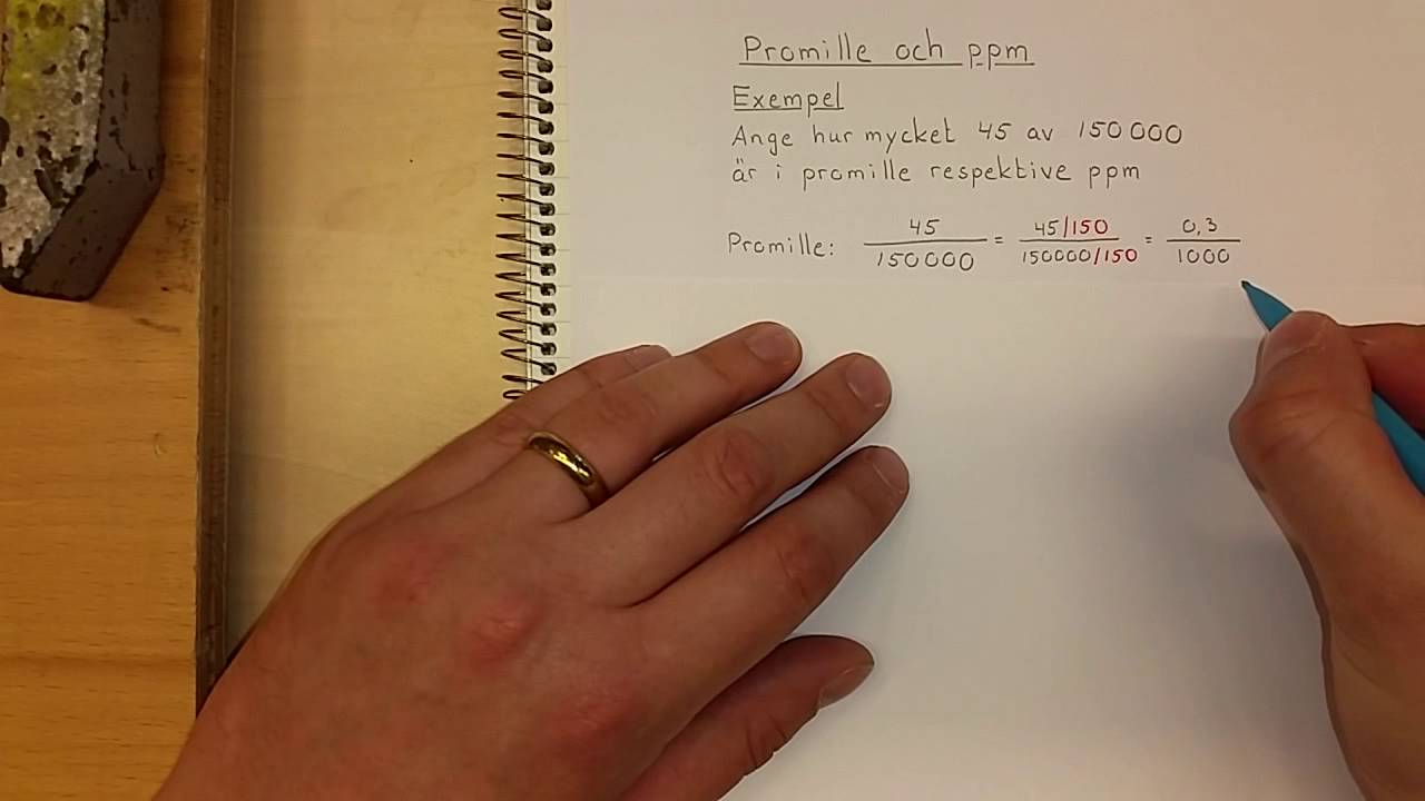 Ma1a Promille och ppm