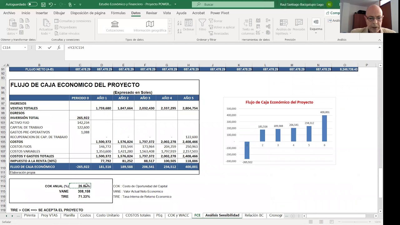 Tutorial de Análisis de sensibilidad en Excel