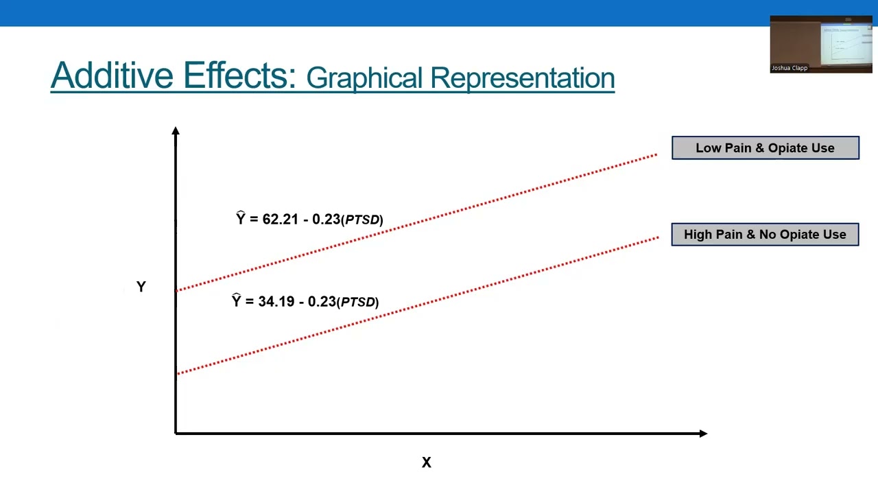 PSYC 5300: Moderation II (03.04.2026)