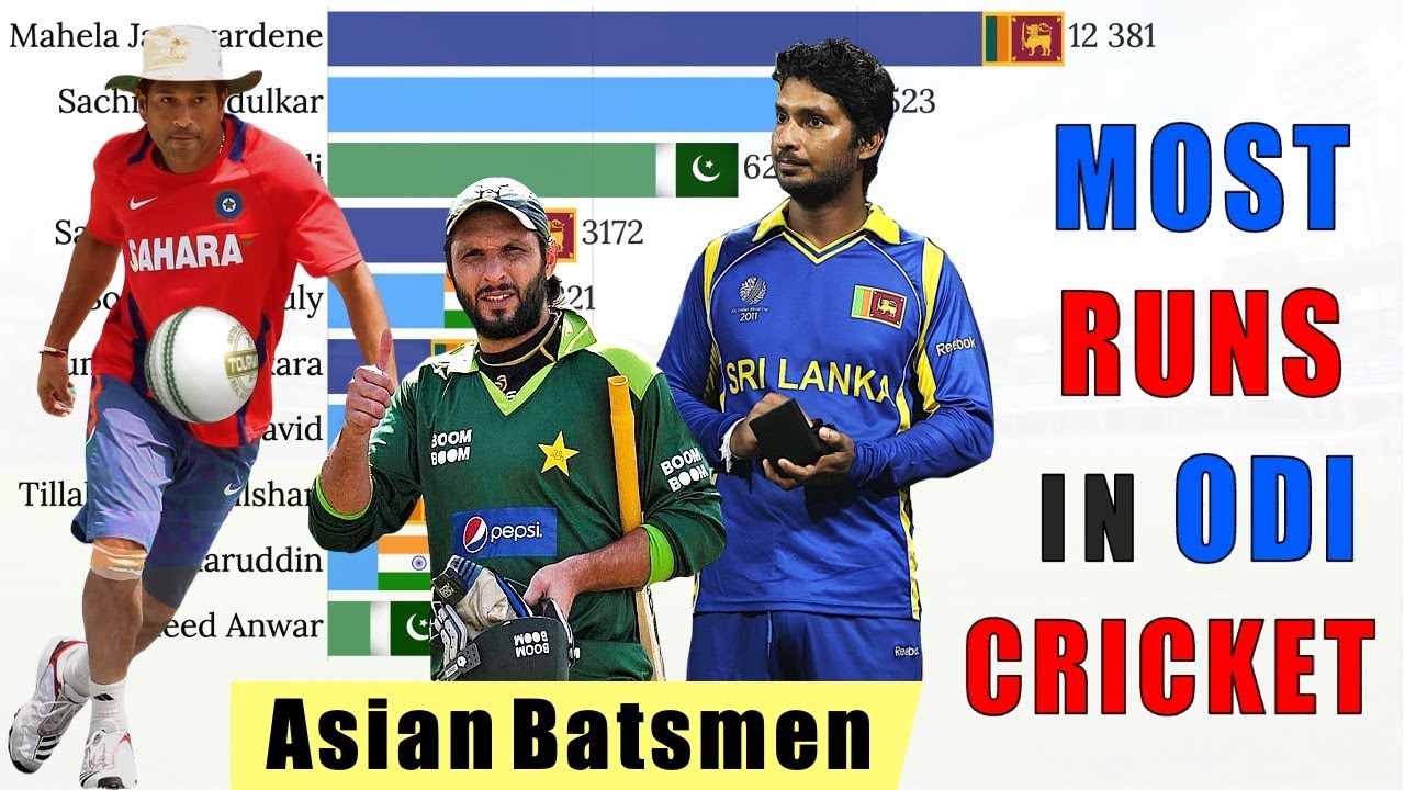 Top 10 Asian Batsmen with Most Runs in ODI Cricket 1973 - 2021