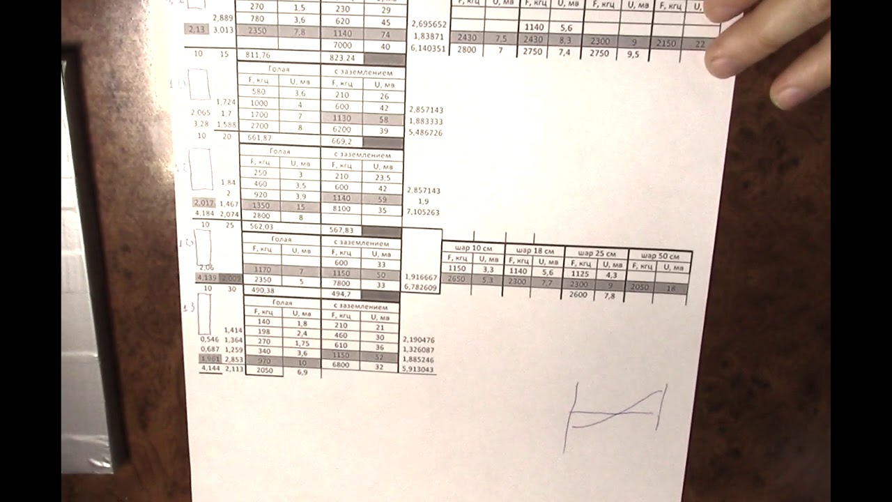 ДЛR#761. Вопросы по схеме из видео занимательная физика ч1 (ч1))