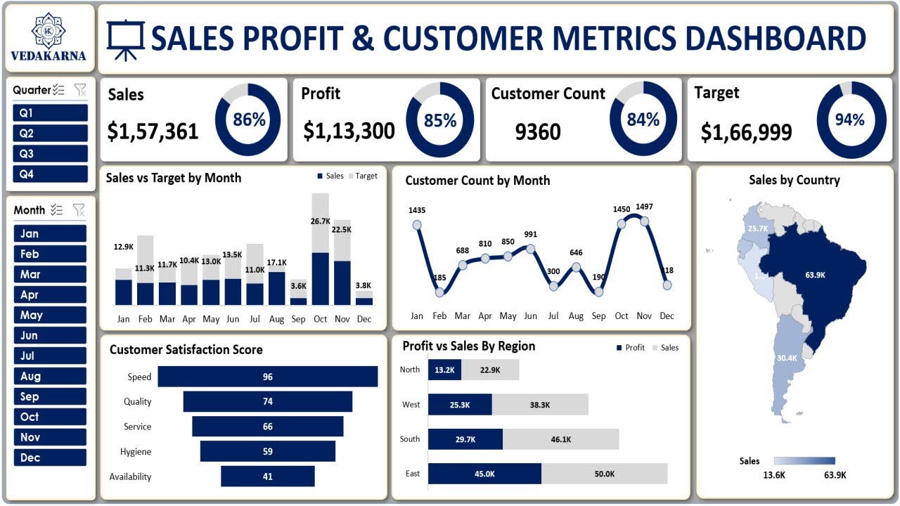 Create an Interactive Sales & Customer Metrics Dashboard in Excel | Step-by-Step Guide