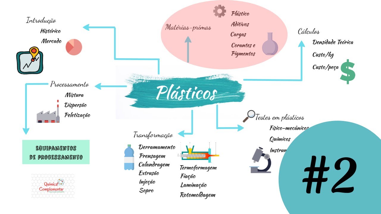 Química de Polímeros - Matérias-primas usadas na indústria do Plástico #2