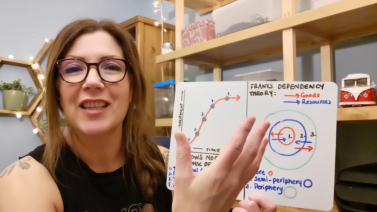 Theories of Development : GCSE Development Dynamics