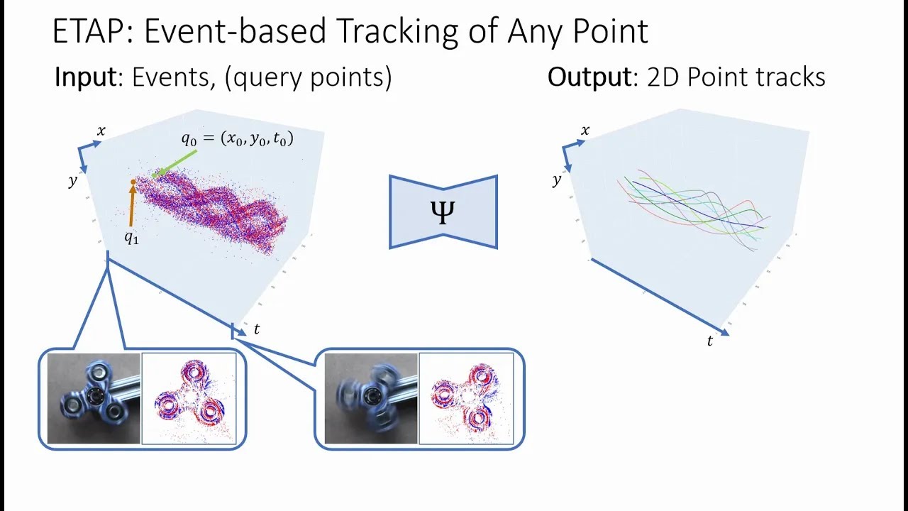 ETAP: Event-based Tracking of Any Point (CVPR 2025 Highlight)