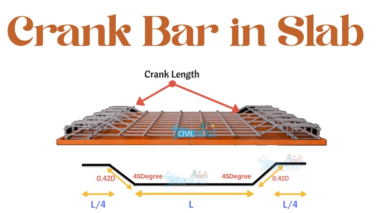 Crank Bar in Slab
