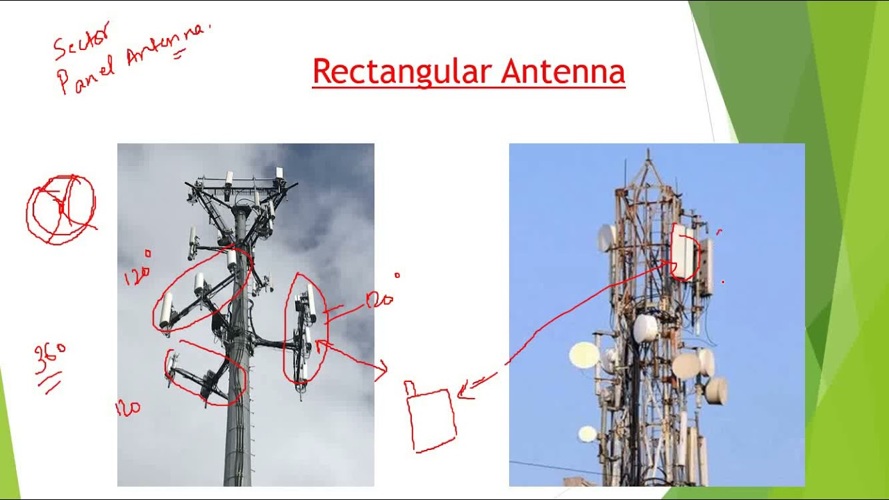 Antennas on Cell Phone Tower