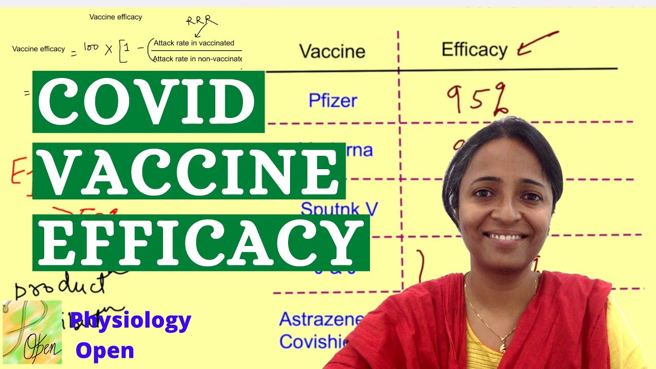 COVID vaccine efficacy explained | How is vaccine efficacy determined ?