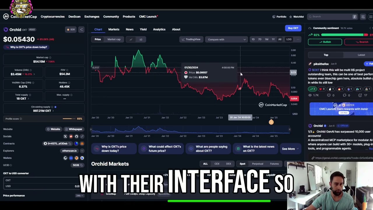 OXT Orchid Protocol Crypto Analysis: Is Orchid a Buy?