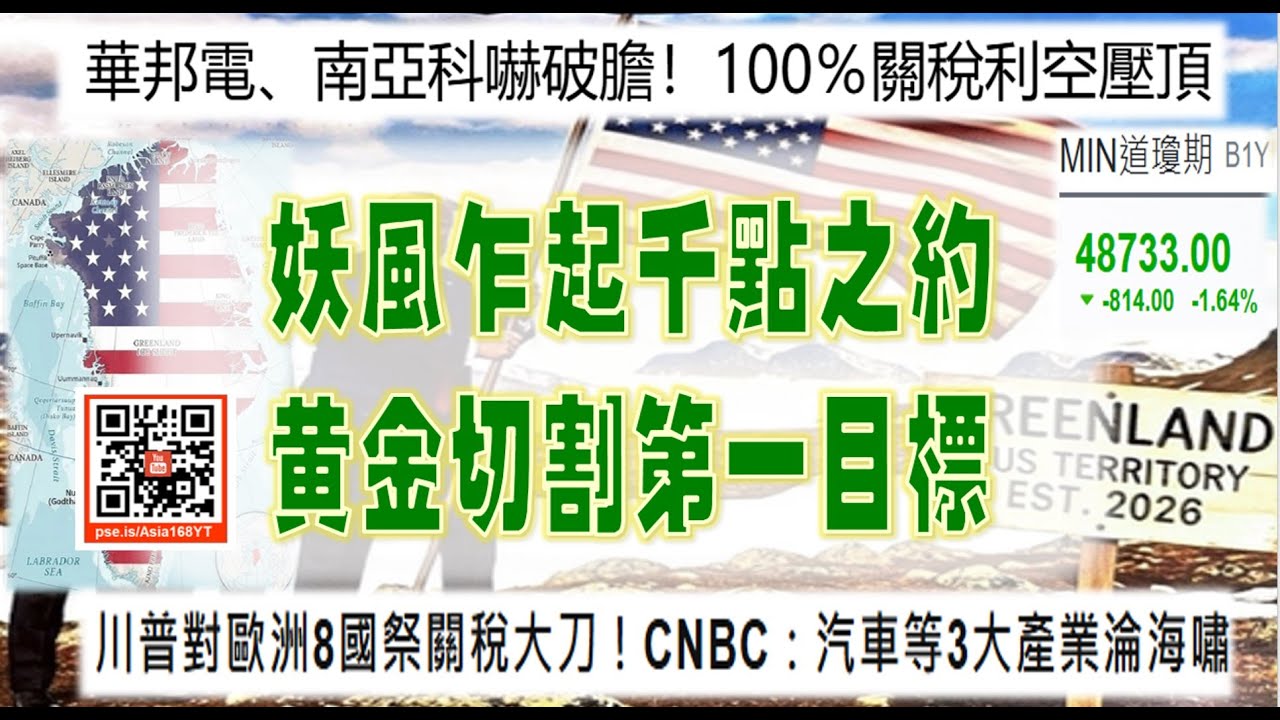 亞洲我最驫20260120　妖風乍起千點之約　黃金切割第一目標