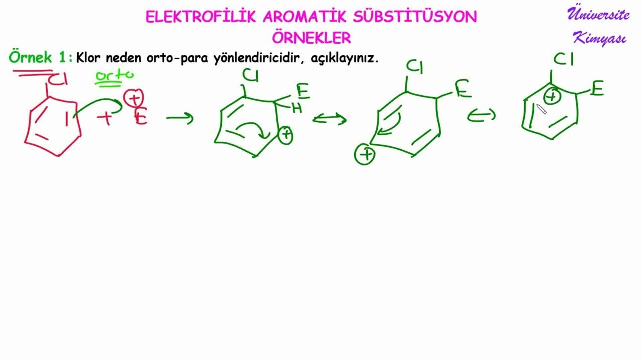 ORGANİK KİMYA |AROMATİK BİLEŞİKLER | ELEKTROFİLİK AROMATİK SÜBSTİTÜSYON-ÖRNEKLER-1