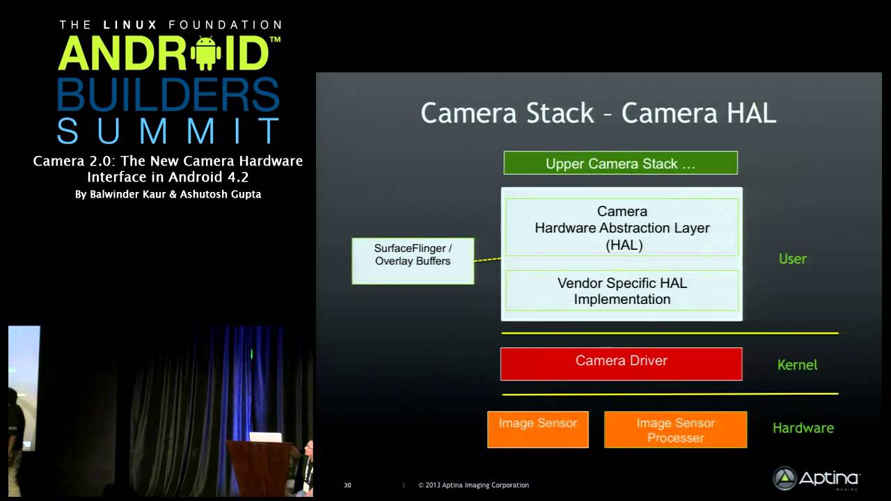 Android Builders Summit 2013 - Camera 2.0: The New Camera Hardware Interface in Android 4.2