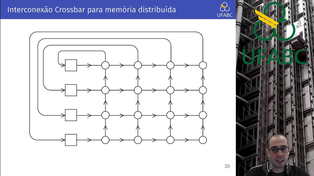 Aula 18.2 - UFABC - MCTA004-17 - Arquitetura de Computadores - Tolopogias de Conexão