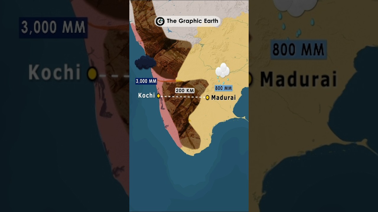 Interesting Climate of Southern India!