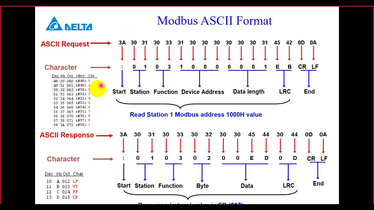 Modbus Basic Introduction
