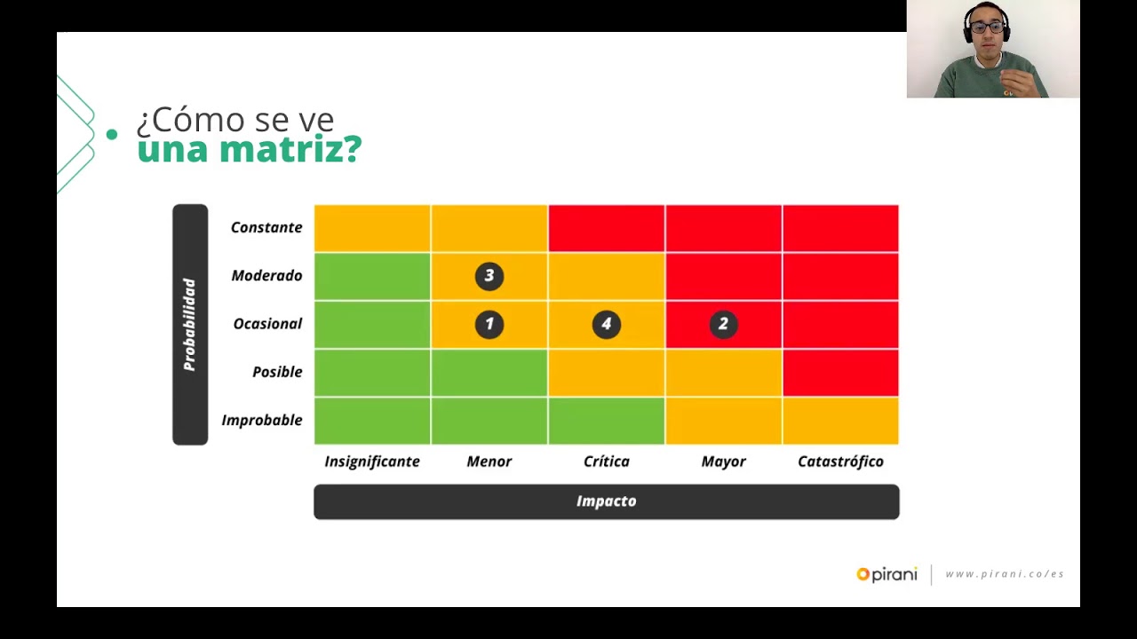 ¿Cómo crear una Matriz de Riesgos automática y más fácil que en EXCEL?