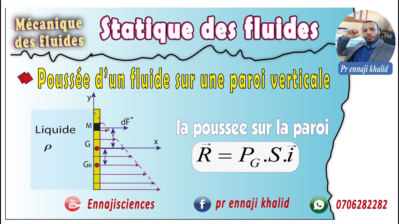 Poussée d’un fluide sur une paroi verticale  Résultante Moment  Centre de poussée