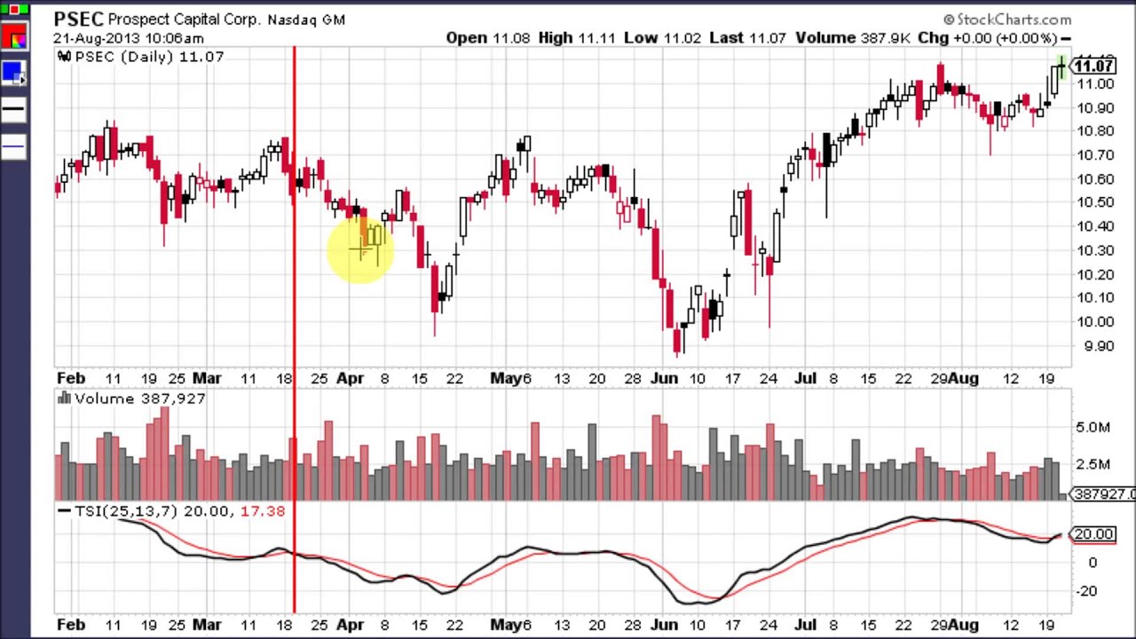 TSI - True Strength Index
