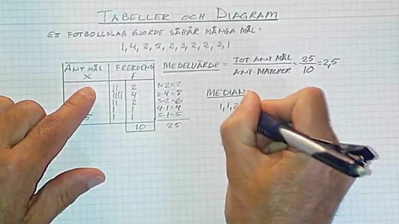 Statistik Åk 8 Del 7 Tabeller och diagram, Lägesmått