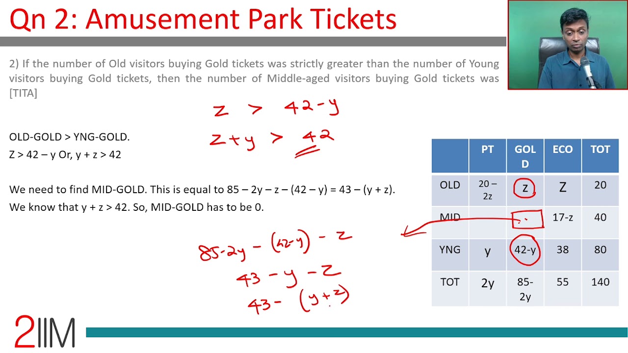 CAT 2018 DILR  |  Amusement Park Tickets