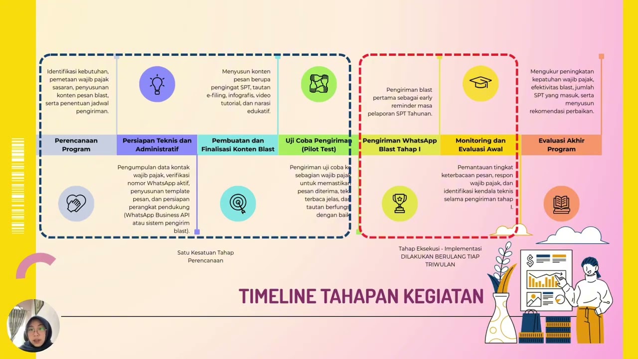 UAS - Hasil Tugas Project ICT Literacy - Juliana Vidia Pangestu 240201020723