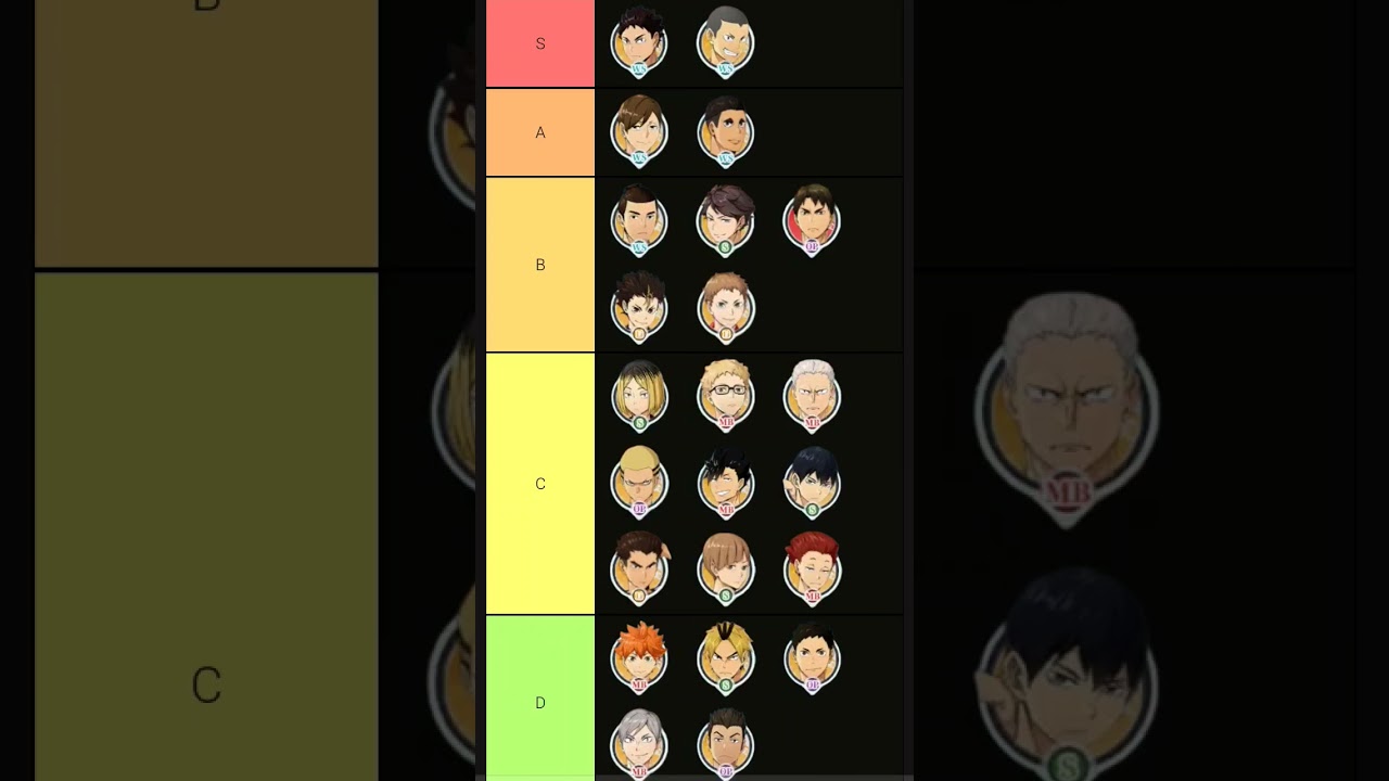 Haikyuu Fly High - Tier list #rerollguide