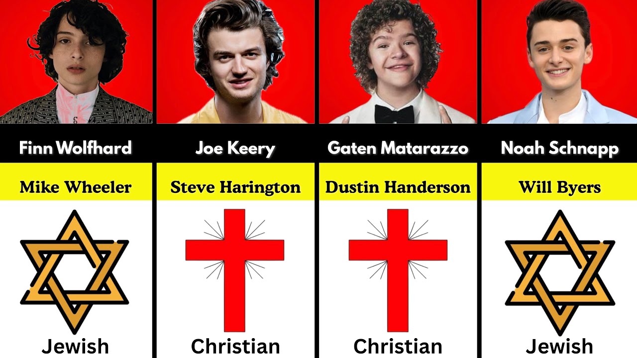 Stranger things cast Religions