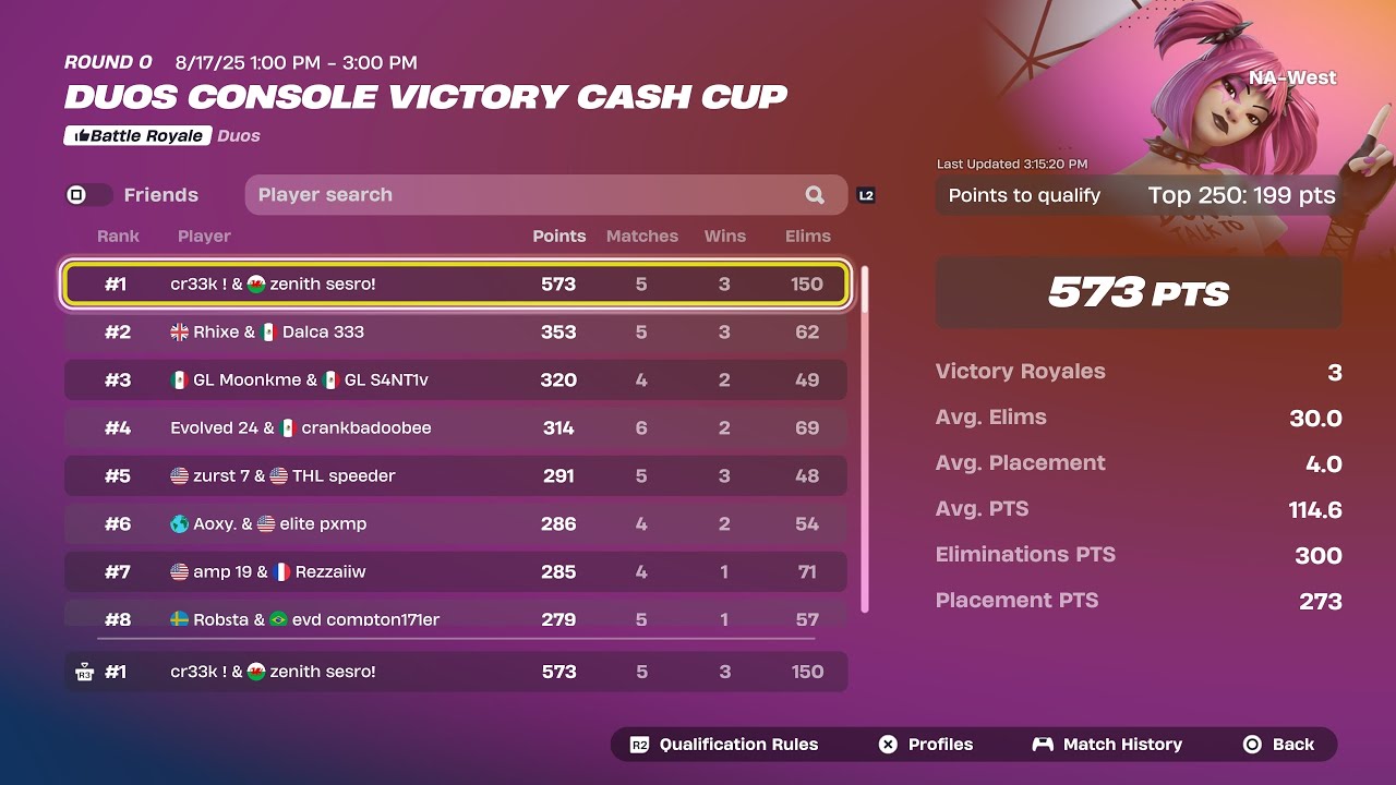 How We Got First Place 🥇 Console Cup Opens 600 points world record points and world record kills 