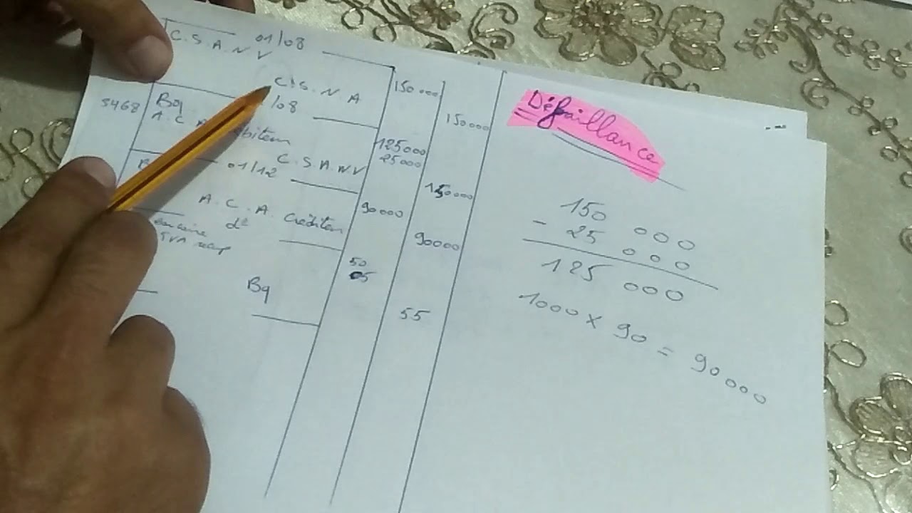 Compta de sté  partie 5 Actionnaire défaillant