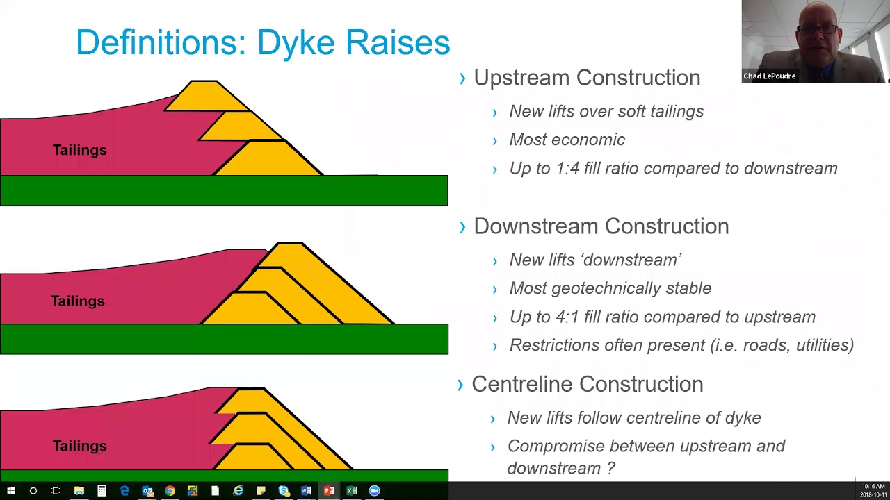 Tailings Failure Case Studies, Statistics and Failure Modes Webinar
