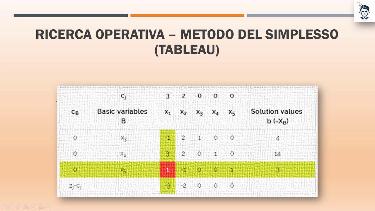 RICERCA OPERATIVA - METODO DEL SIMPLESSO