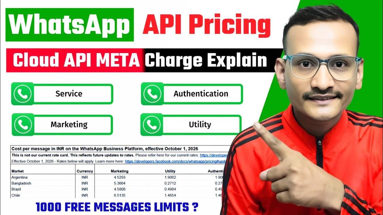 WhatsApp Business API Pricing 2026 Explained | New Rules, Service Charges & 1000 Free Messages