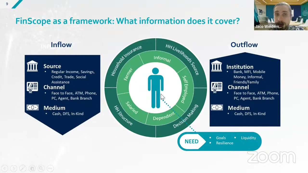 Data analytics for financial inclusion: Examples of successful African FSPs