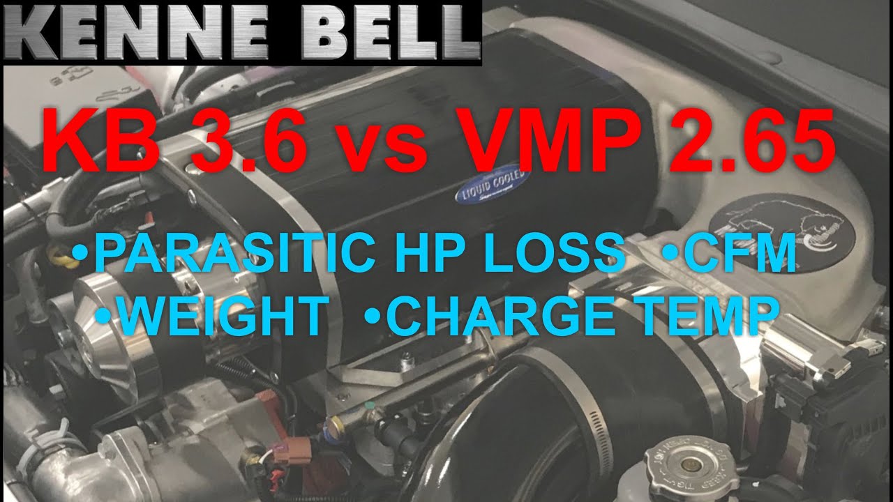Kenne Bll 3.6 vs VMP 2.65