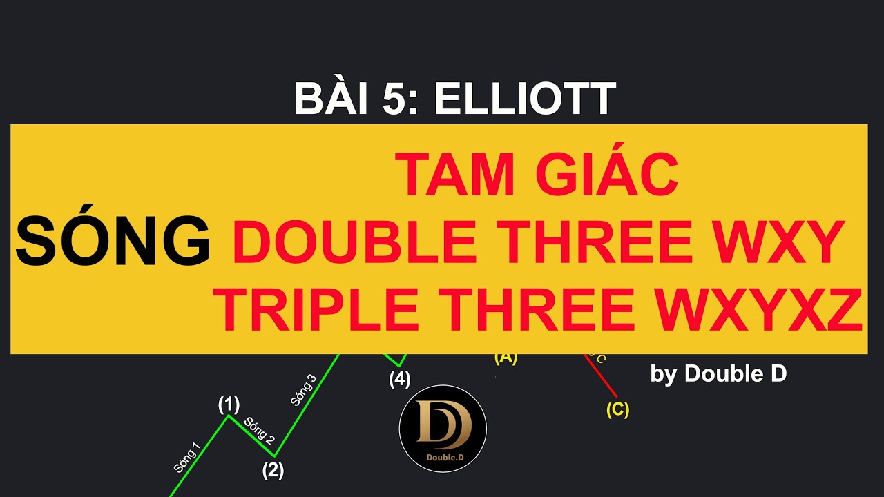 Bài 5: Sóng tam giác - Sóng Double WXY - Sóng Triple WXYXZ từ cơ bản - nâng cao
